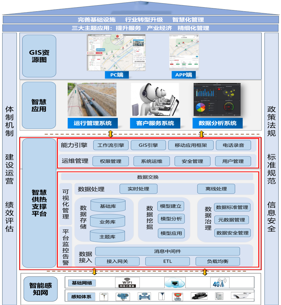 智慧供熱(rè)系統全方位助力智慧城(chéng)市(shì)建設 智慧供熱(rè)系統全方位助力智慧城(chéng)市(shì)建設